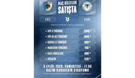 Erzurumspor-Konyaspor maçının biletleri satışta! İşte fiyatlar