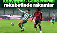 Konyaspor - Gençlerbirliği rekabetinden çarpıcı rakamlar