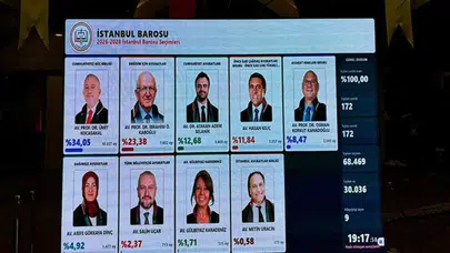 İstanbul Barosu başkanlık seçimini Kocasakal kazandı