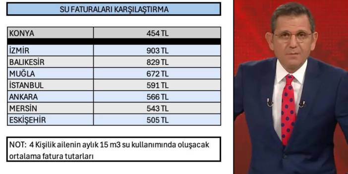 Su tartışması büyüdü! Konya’dan Fatih Portakal’a flaş yanıt