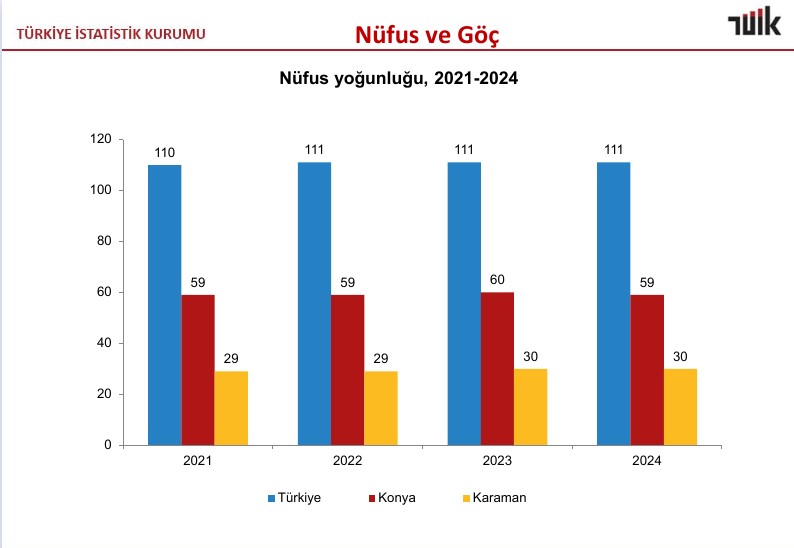nufus-yogunlugu.jpg