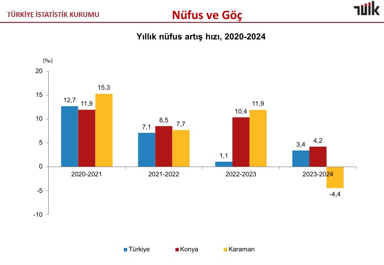yilliik-nufus-artisi.jpg