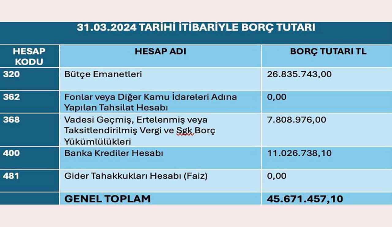 konya-ilgin-belediyesi-borc-tablosu-1.jpg