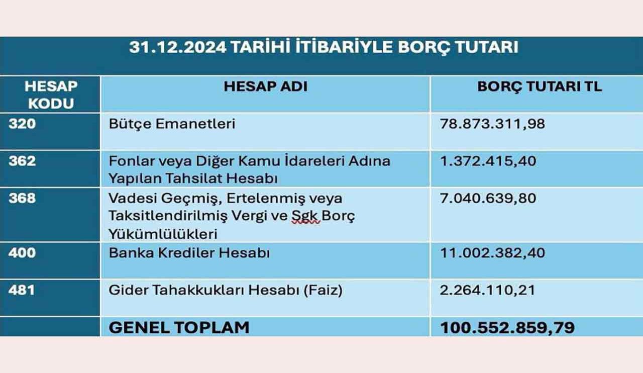 konya-ilgin-belediyesi-borc-tablosu-2.jpg