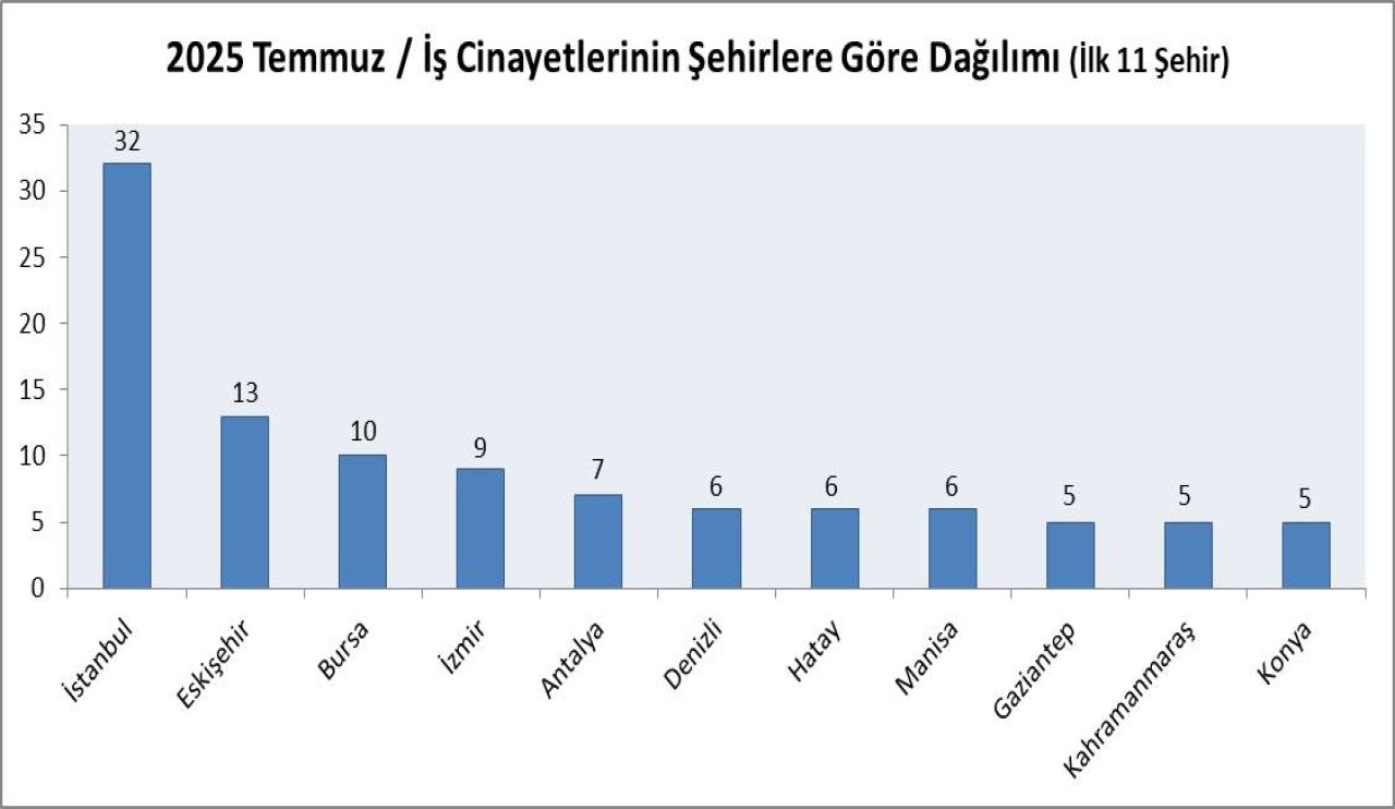 05-sehirler.jpg